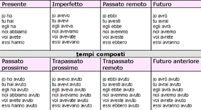 Many languages have words that